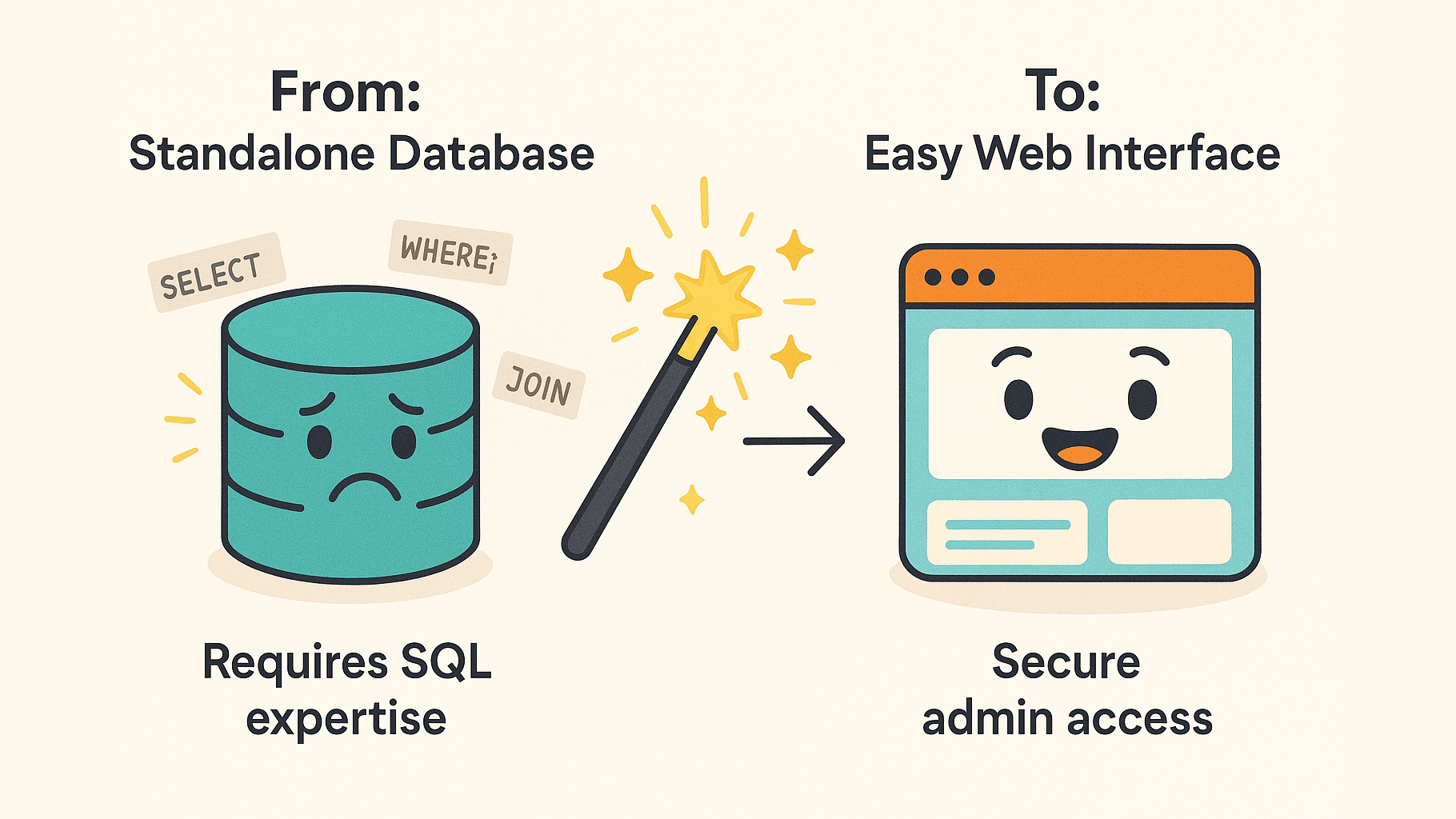 Supabase Authentication Security: JWT vs Role-Based Access with PostgreSQL RLS